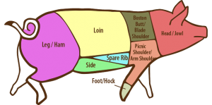 Pork Primal Cuts