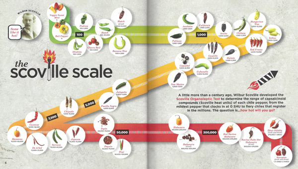 The Great Pepper Cookbook Scoville scale